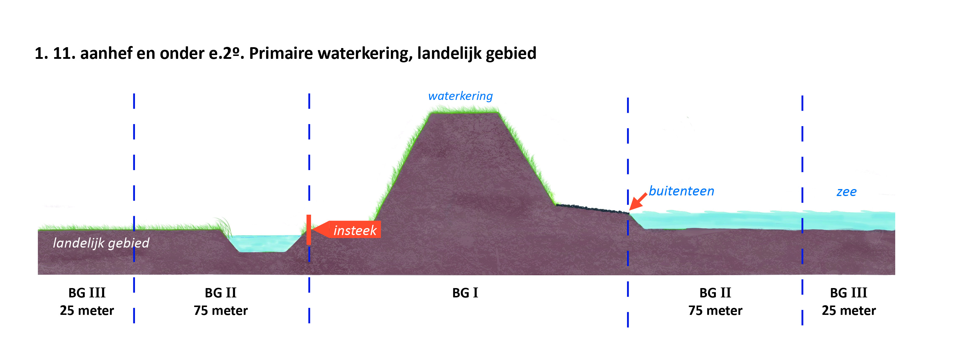 waterschapsverordening - bijlage 2 - 4-1.11.e2
