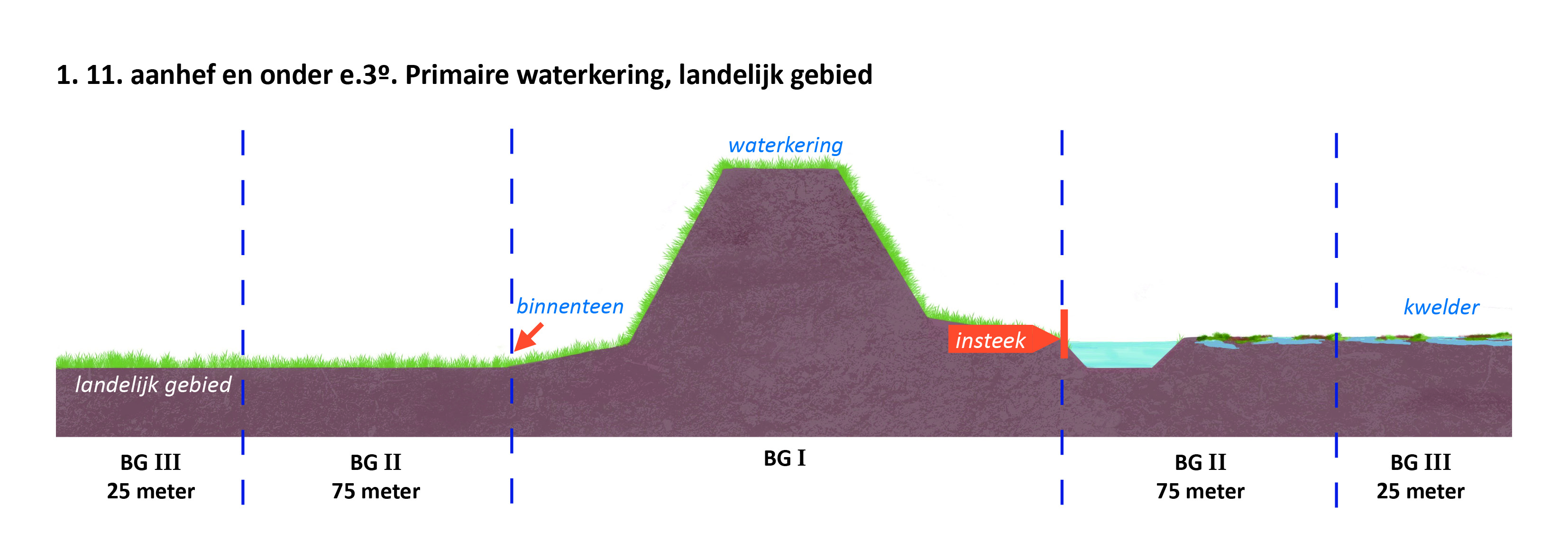 waterschapsverordening - bijlage 2 - 5-1.11.e3