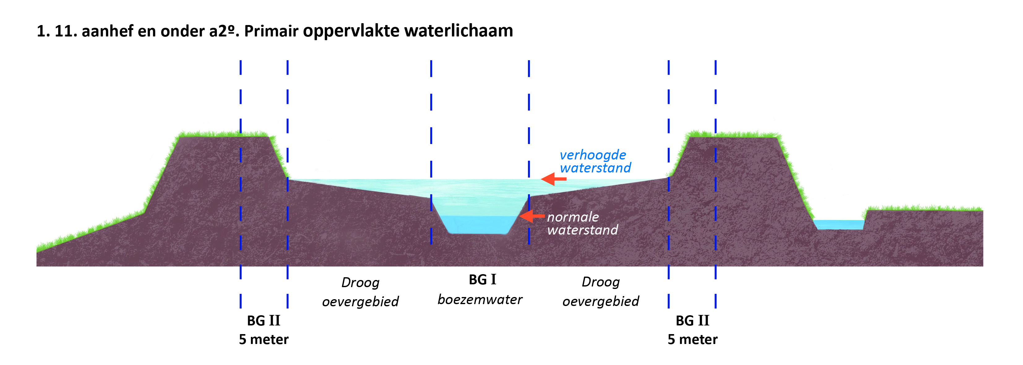 waterschapsverordening - bijlage 2 - 7-1.11.a2_