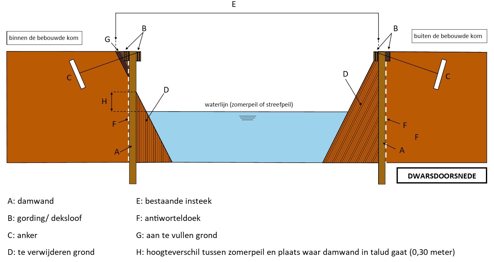 waterschapsverordening - voorbeeldtekening 11