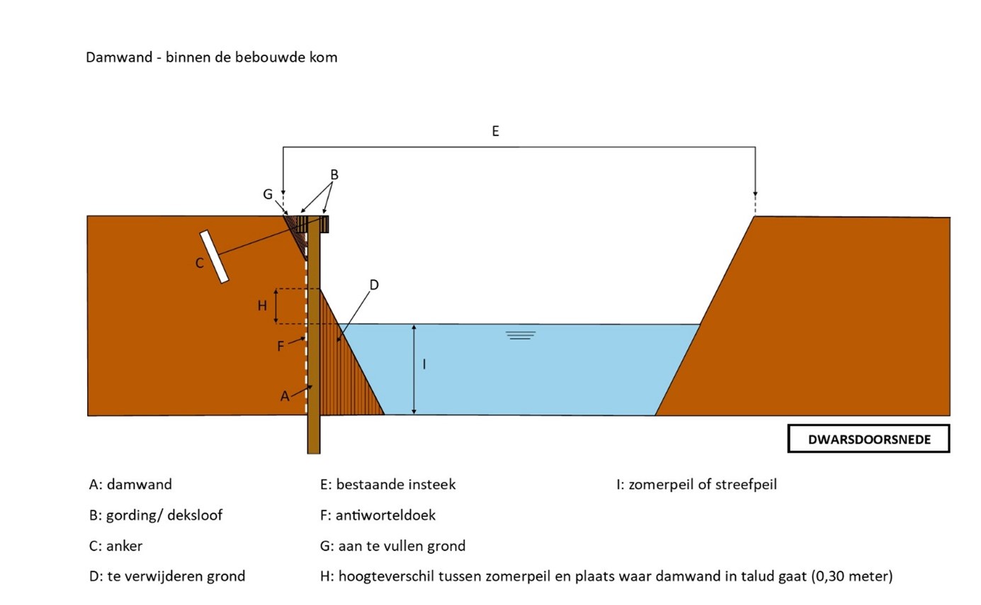 waterschapsverordening - voorbeeldtekening 11-1