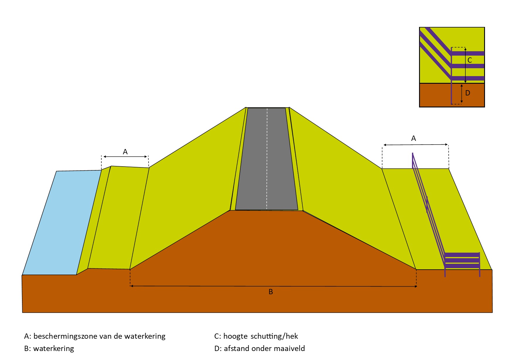 waterschapsverordening - voorbeeldtekening 15