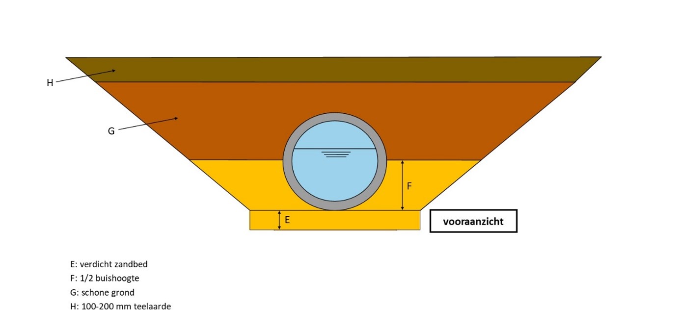 waterschapsverordening - voorbeeldtekening 12-2