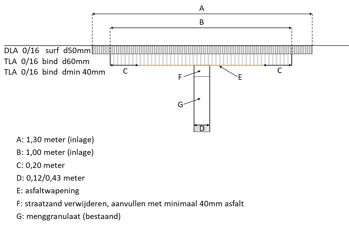 waterschapsverordening - voorbeeldtekening 14a