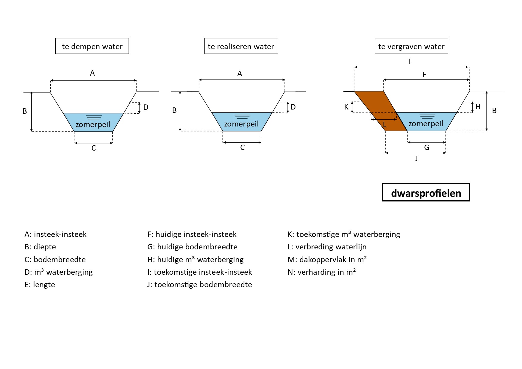 waterschapsverordening - voorbeeldtekening 01b