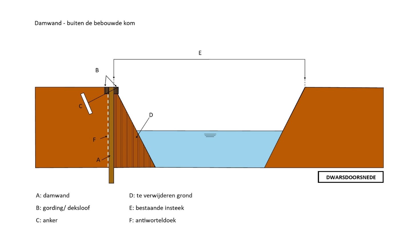 waterschapsverordening - voorbeeldtekening 11-3