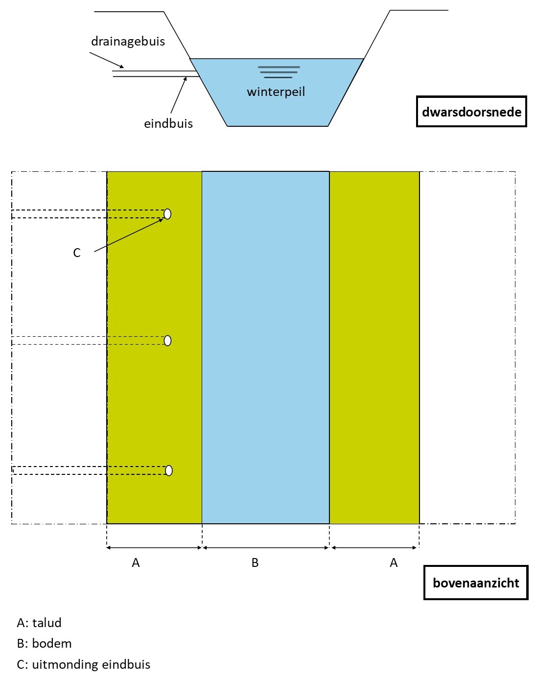 waterschapsverordening - voorbeeldtekening 05b