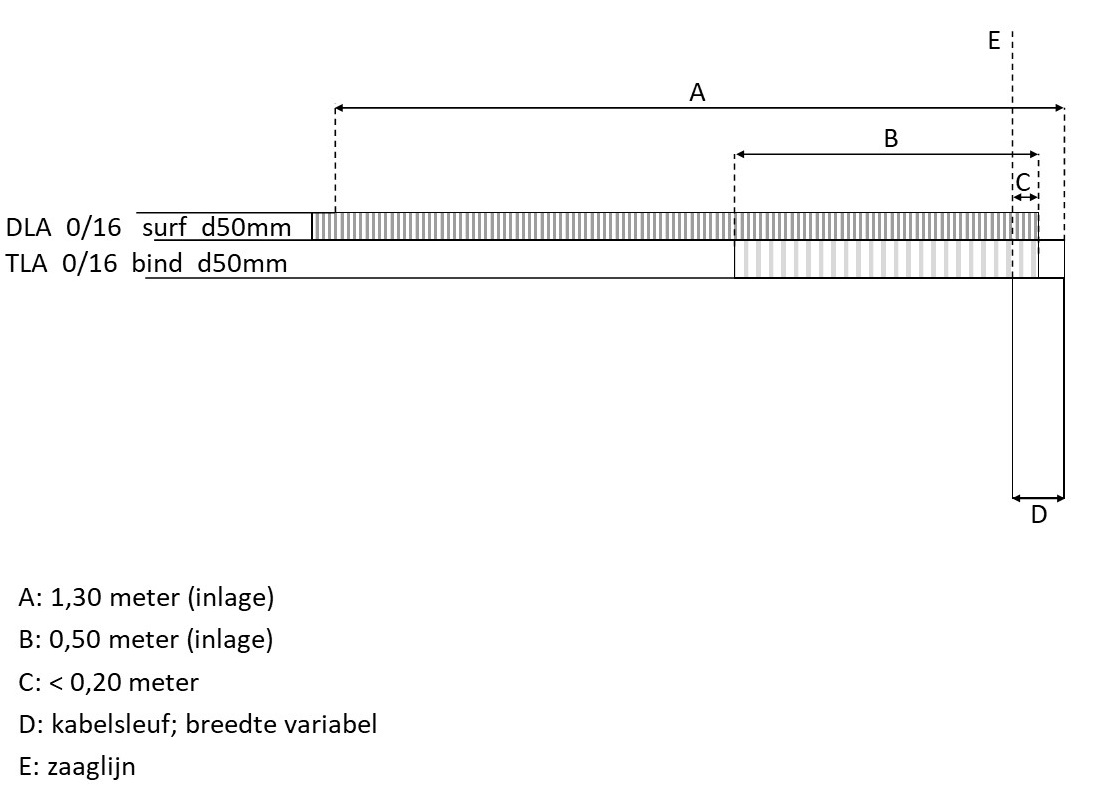 waterschapsverordening - voorbeeldtekening 14d