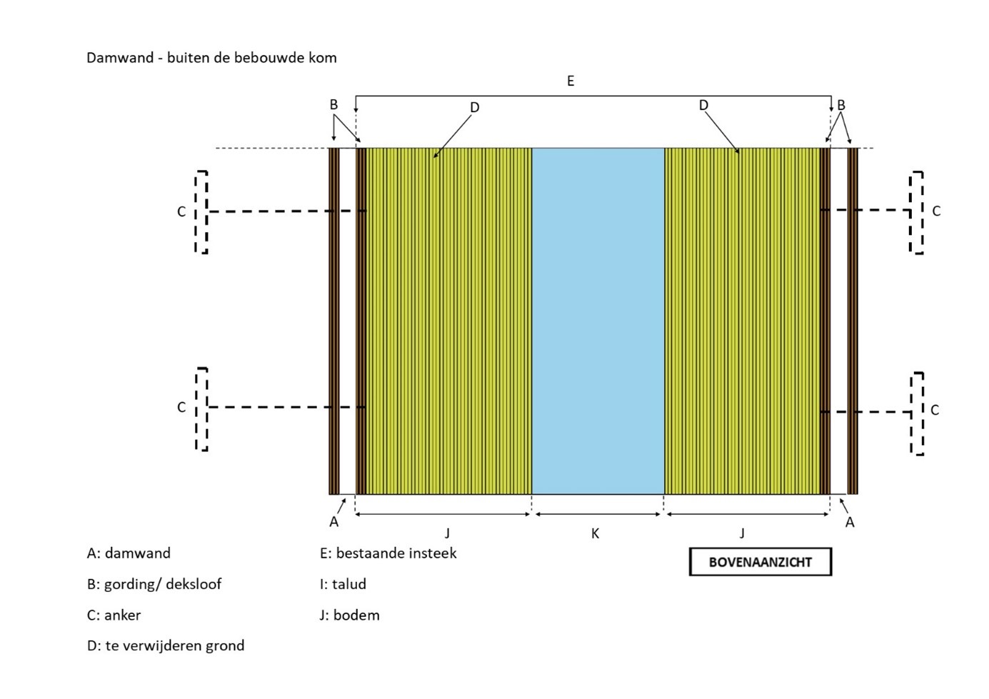 waterschapsverordening - voorbeeldtekening 11-4