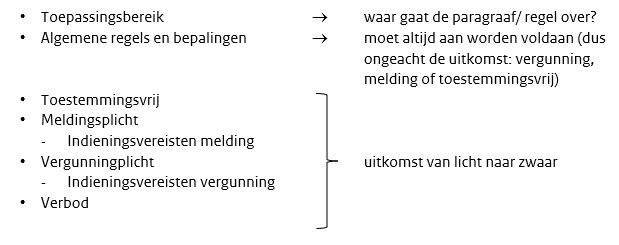 waterschapsverordening - toelichting - opbouw activiteiten