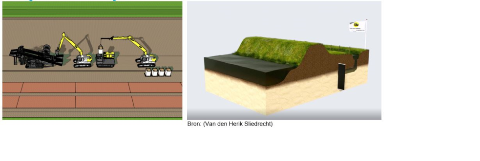 Afbeelding 8-1: Verticaal Zanddicht Geotextiel (VZG)