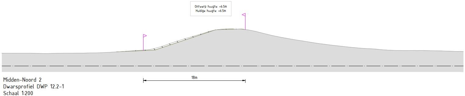 Afbeelding 5-52 Representatief dwarsprofiel deeltraject 12.2