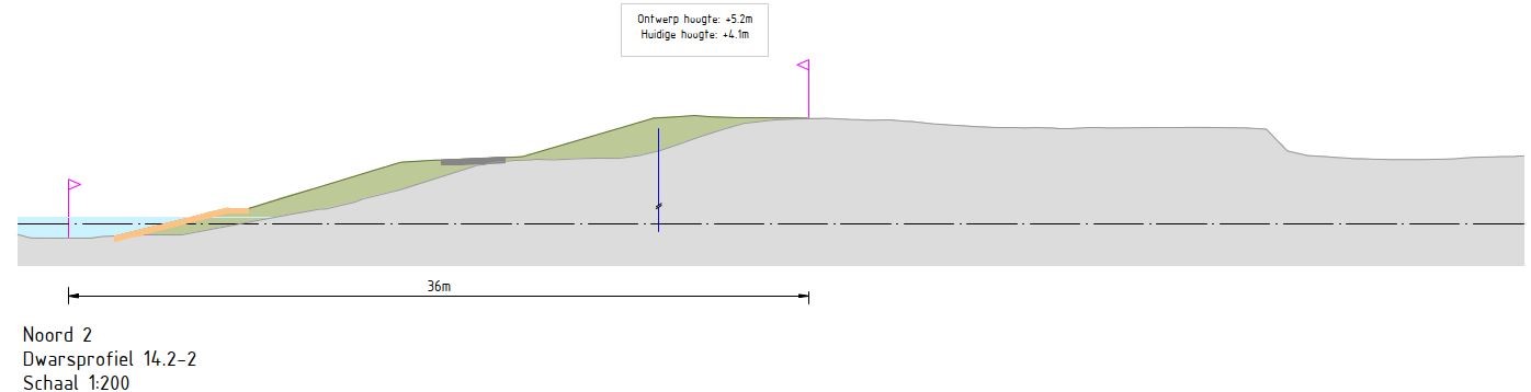 Afbeelding 5‑71: Representatief dwarsprofiel deeltraject 14.3