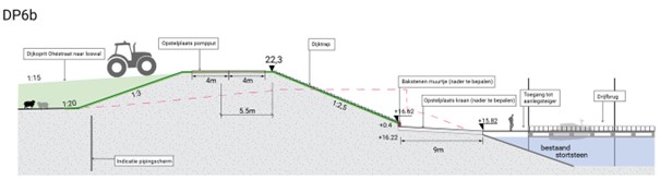 Figuur 4.22 Principe dwarsdoorsnede DP6b dijkvak 6 (legenda: zie figuur hierboven)