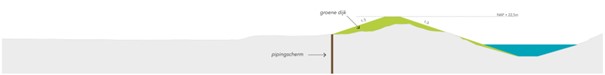 Figuur 3.6 Indicatieve dwarsdoorsnede dijkvak 6 (VKA 1A)