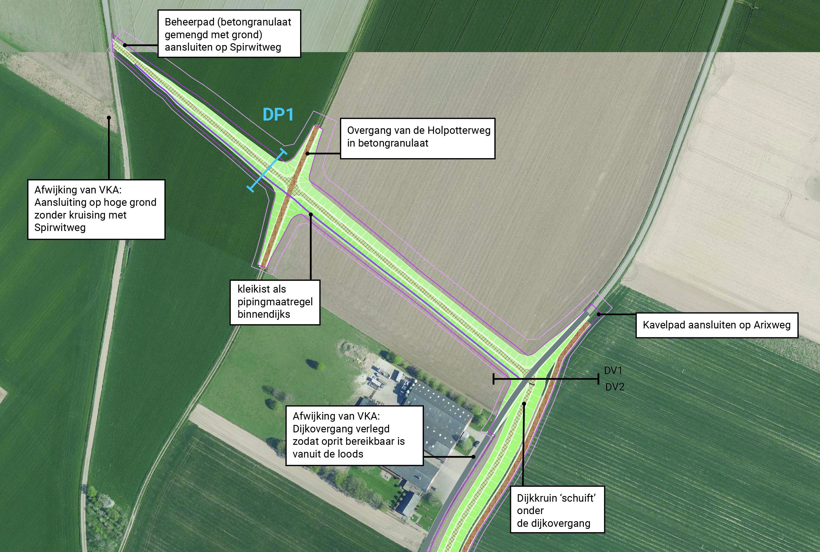 Figuur 4.4 Ontwerpkeuzes dijkvak 1