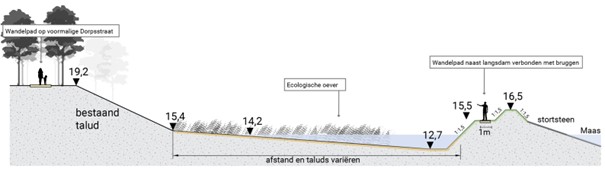 Figuur 4.13 Principe dwarsdoorsnede kom 