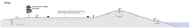 Figuur 4.23 Principe dwarsdoorsnede DP6c dijkvak 6 (legenda: zie figuur hierboven)