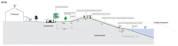 Figuur 4.17 Principe dwarsdoorsnede DP5b dijkvak 5 (legenda: zie figuur hierboven)