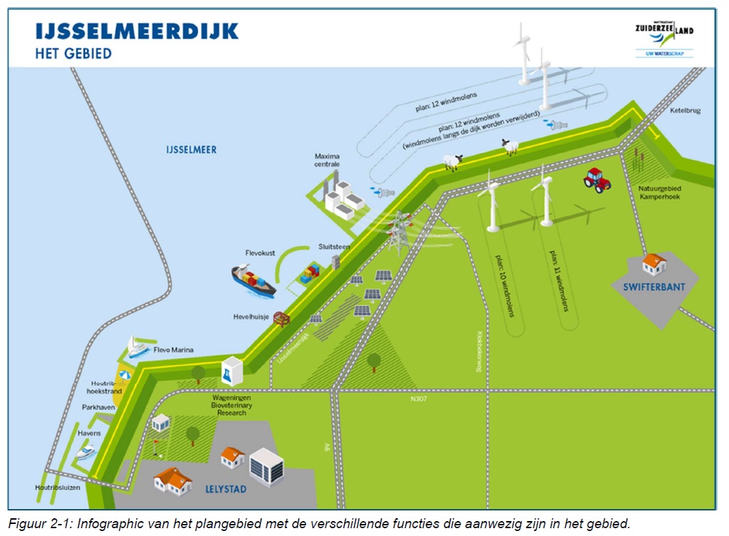 afbeelding binnen de regeling