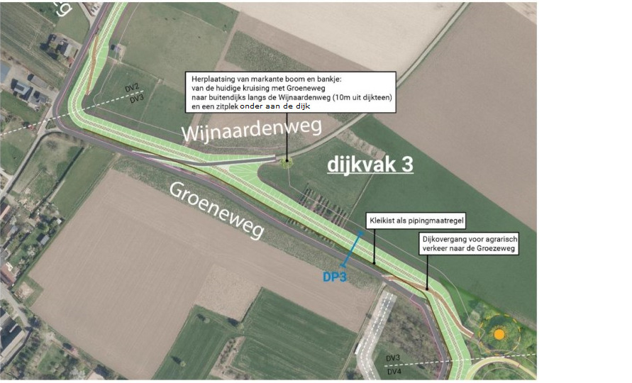 Figuur 4.10 Ontwerpkeuzes dijkvak 3