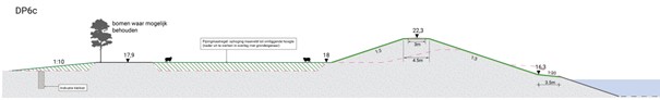 Figuur 4.23 Principe dwarsdoorsnede DP6c dijkvak 6 