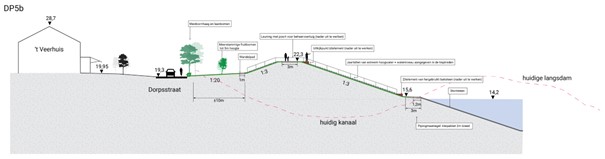 Figuur 4.17 Principe dwarsdoorsnede Dwarsprofiel 5b dijkvak 5 