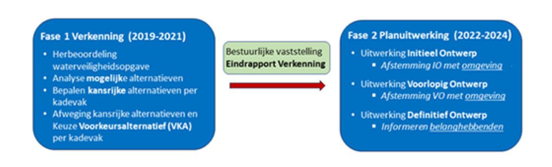 Projectbesluit KK Planproces.png