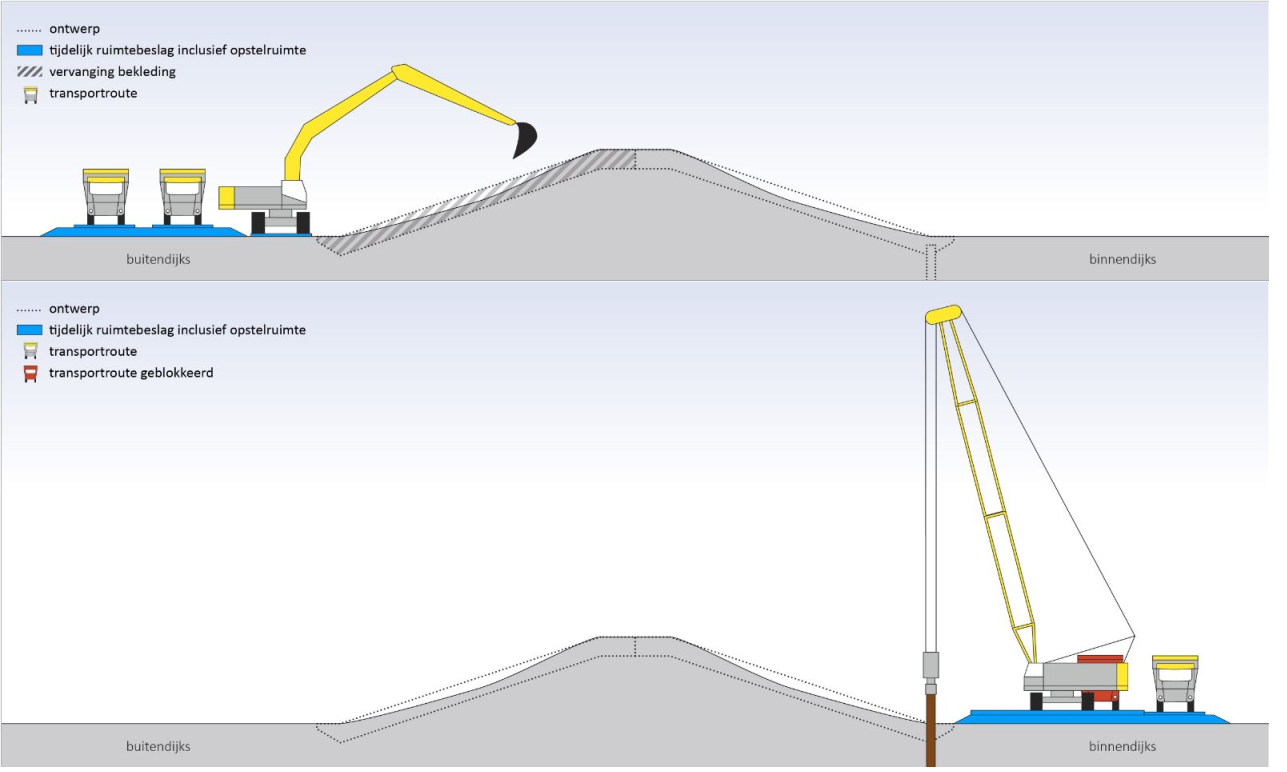 Afbeelding 6-1: Opstelruimte en transportroutes gescheiden buiten het definitieve ruimtebeslag