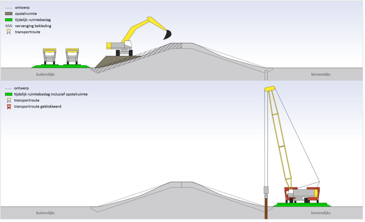 Opstelruimte en dubbele transportroutes overlappend met het definitieve ruimtebeslag