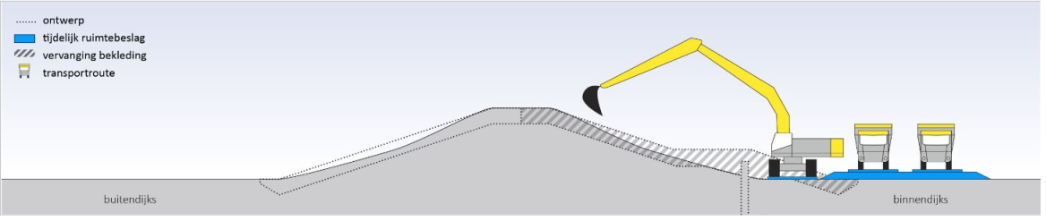Afbeelding 6-x: Transportroutes deels binnen definitief ruimtebeslag