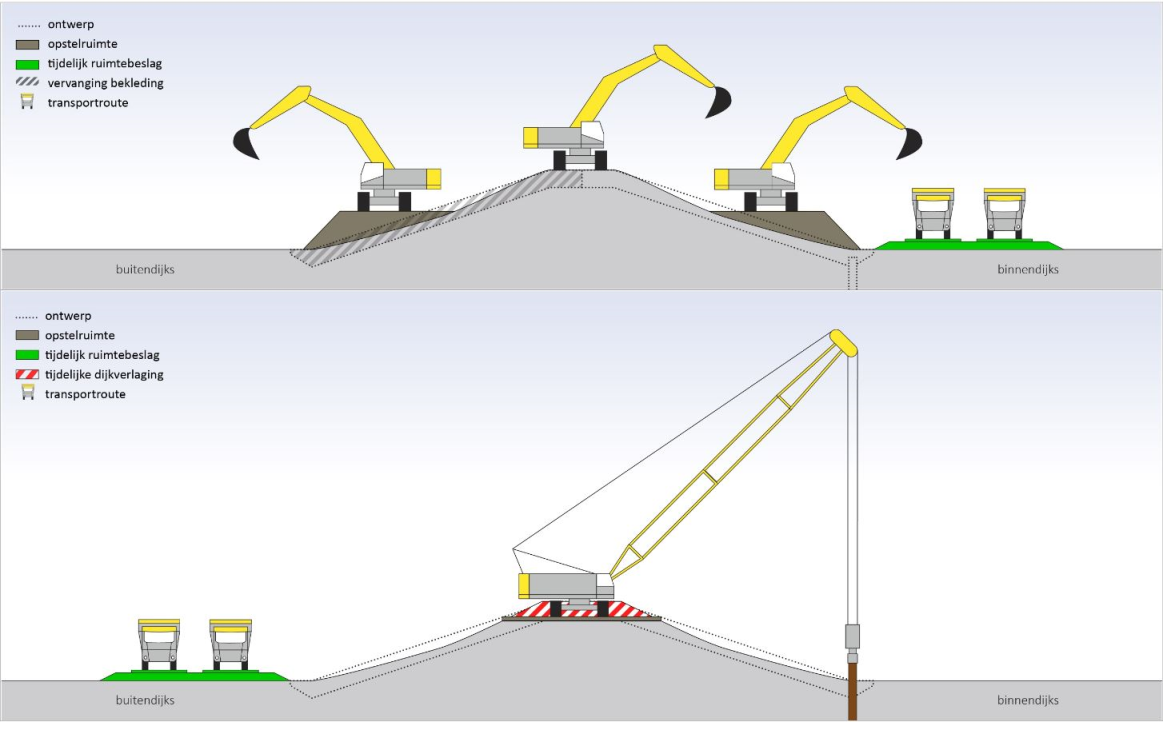 Opstelruimte volledig binnen het definitief ruimtebeslag waterkering en transportroute buiten de versterken waterkering