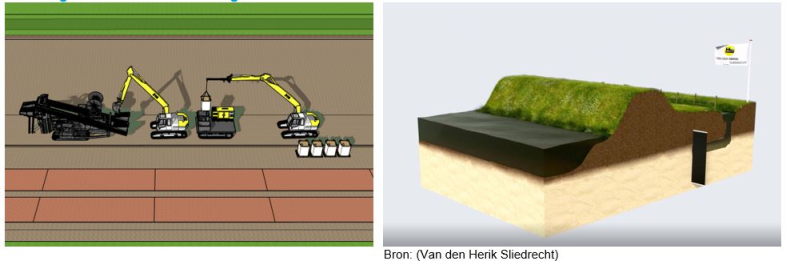 Afbeelding 8-1: Verticaal Zanddicht Geotextiel (VZG)