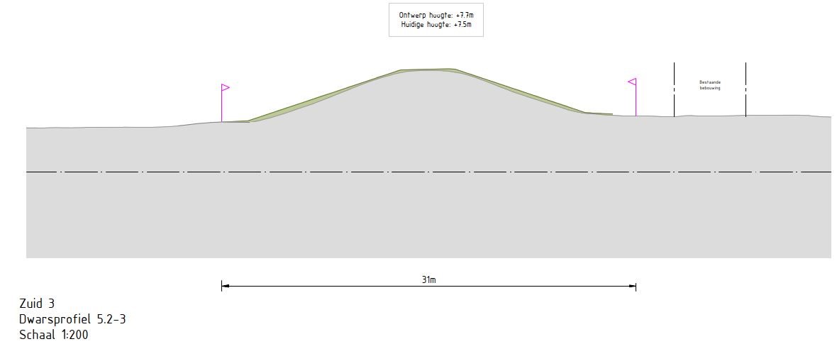 Afbeelding 5-21: representatief dwarsprofiel deeltraject 5.2