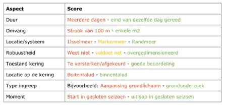 afbeelding binnen de regeling