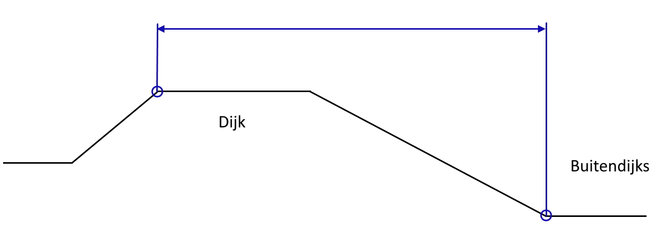 Op deze afbeelding staat het werkgebied van sectie 2 en 5 weergegeven (niet op schaal).