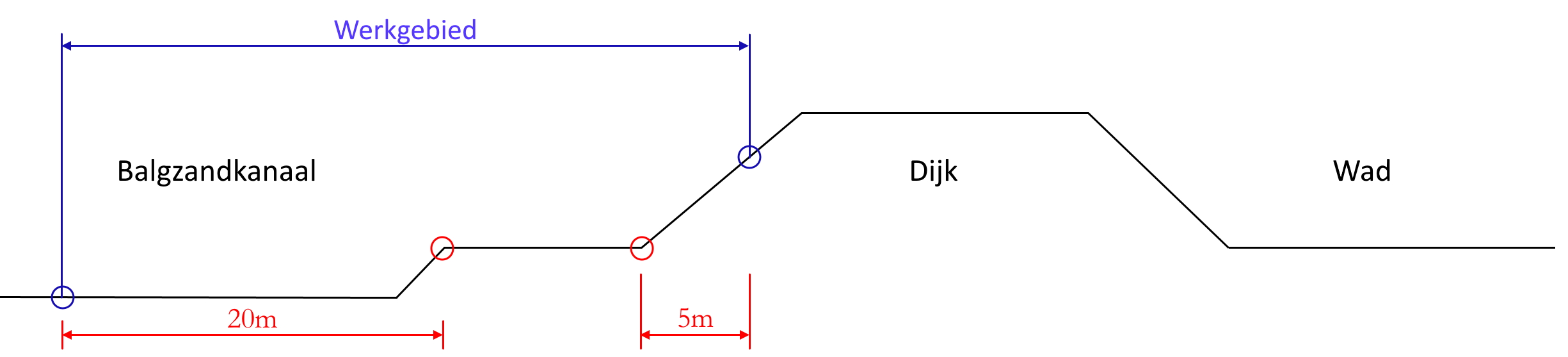Op deze afbeelding staat het werkgebied van sectie 1 weergegeven (niet op schaal).