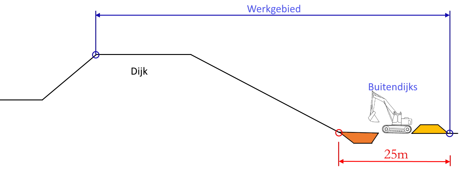Op deze afbeelding staat het werkgebied van sectie 3 weergegeven (niet op schaal).