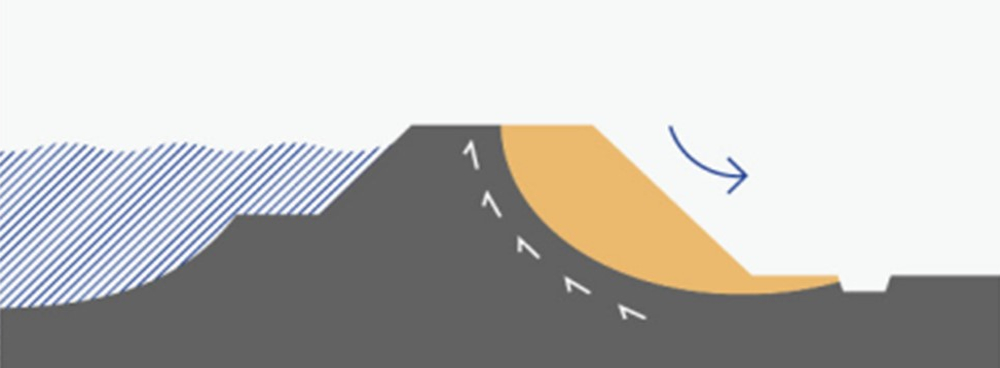 PB001 - afbeelding tabel 1.1 stabiliteit binnenwaarts