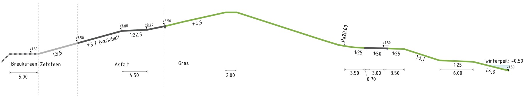 PB001 - afbeelding 2.1 Principeprofiel