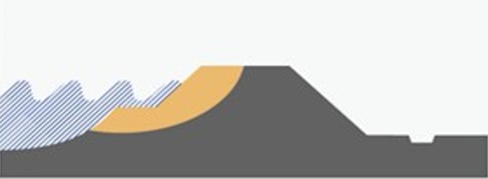 PB001 - afbeelding tabel 1.1 erosie buitentalud - graserosie buitentalud
