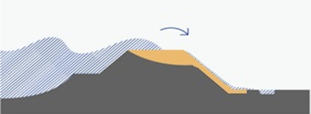 PB001 - afbeelding tabel 1.1 graserosie kruin en binnentalud