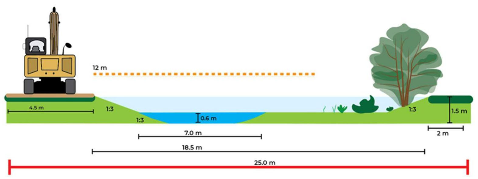 Principe profiel deeltraject B ten oosten van de voorde met daarop afmetingen van verschillende onderdelen weergeven waaronder waterdiepte. Daarnaast is er voor de schaal objecten weergeven waaronder bomen en een graafmachine