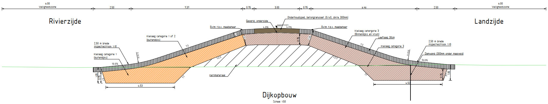 Doorsnede van een standaard dijkprofiel van het Waterschap Limburg