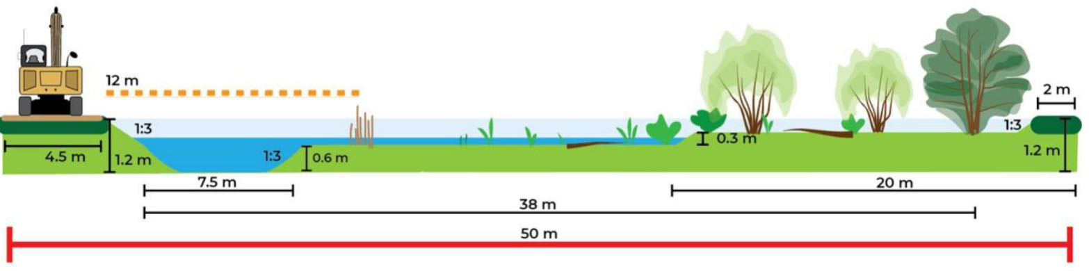 Principe profiel deeltraject D met onderhoud vanaf de Wessemerweg met daarop afmetingen van verschillende onderdelen weergeven waaronder waterdiepte. Daarnaast is er voor de schaal objecten weergeven waaronder bomen en een graafmachine
