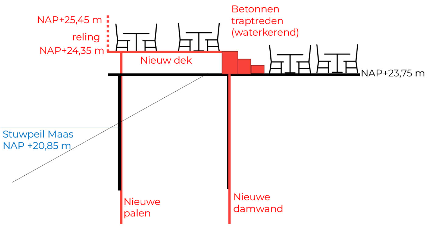 Variant tekening/dwarsdoorsnede van het veerhuis met een aangepast dek weergeven voor het terras van het veerhuis