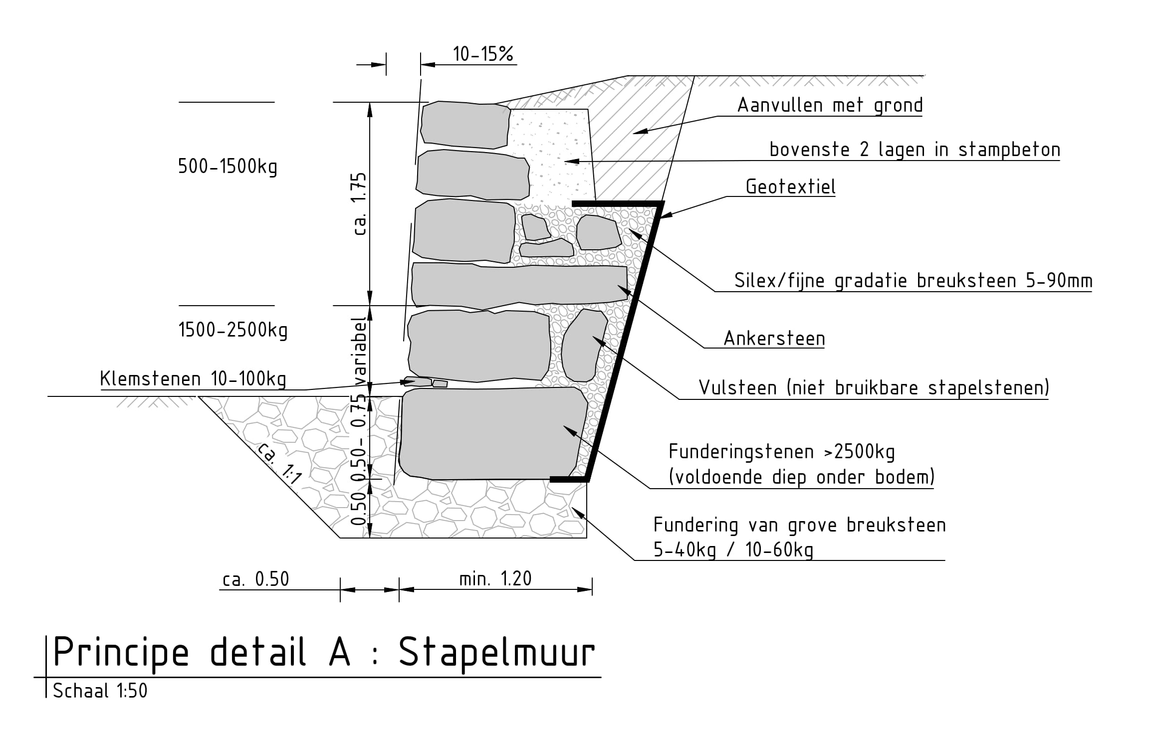 Figuur 13: Principeprofiel van de stapelsteenmuur