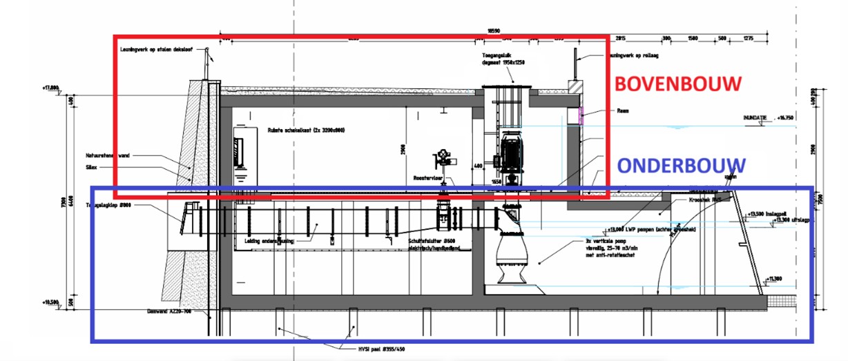Een tekening van het ontwerp van het gemaal met daarin de bovenbouw en onderbouw aangegeven.