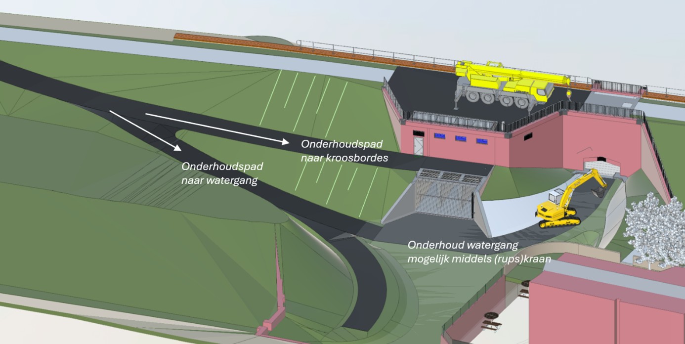 Een afbeelding van het ontwerp met daarin de locaties van de onderhoudspaden naar de watergang en het kroosbordes. Ook geeft de afbeelding een weergave van waar onderhoud van de watergang mogelijk is middels een (rups)kraan. 