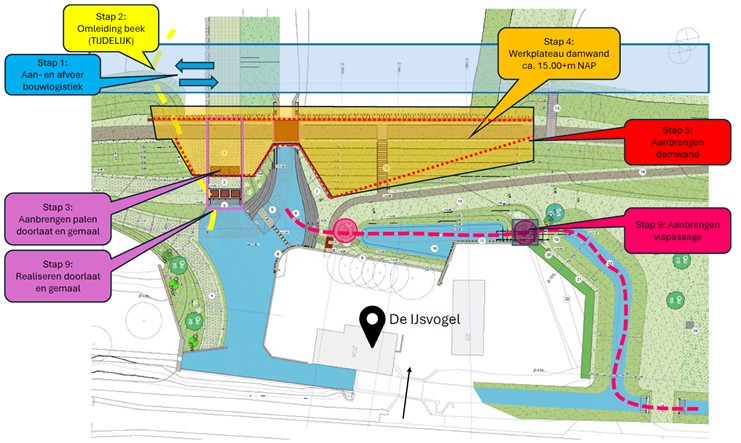 Het bovenaanzicht van het ontwerp en de situatie in het plangebied gedurende de uitvoeringsfase. Voor verschillende uitvoeringsstappen staat aangegeven waar in het plangebied ze plaatsvinden. 